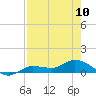 Tide chart for Rockland Key, Rockland Channel Bridge, Florida on 2023/05/10