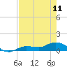 Tide chart for Rockland Key, Rockland Channel Bridge, Florida on 2023/05/11