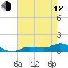 Tide chart for Rockland Key, Rockland Channel Bridge, Florida on 2023/05/12