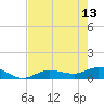 Tide chart for Rockland Key, Rockland Channel Bridge, Florida on 2023/05/13