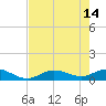 Tide chart for Rockland Key, Rockland Channel Bridge, Florida on 2023/05/14
