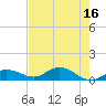 Tide chart for Rockland Key, Rockland Channel Bridge, Florida on 2023/05/16