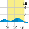 Tide chart for Rockland Key, Rockland Channel Bridge, Florida on 2023/05/18