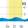 Tide chart for Rockland Key, Rockland Channel Bridge, Florida on 2023/10/11