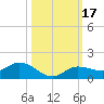 Tide chart for Rockland Key, Rockland Channel Bridge, Florida on 2023/10/17
