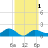 Tide chart for Rockland Key, Rockland Channel Bridge, Florida on 2023/10/1