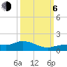 Tide chart for Rockland Key, Rockland Channel Bridge, Florida on 2023/10/6