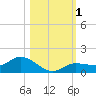 Tide chart for Rockland Key, Rockland Channel Bridge, Florida on 2023/11/1