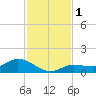 Tide chart for Rockland Key, Rockland Channel Bridge, Florida on 2023/12/1
