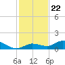 Tide chart for Rockland Key, Rockland Channel Bridge, Florida on 2023/12/22