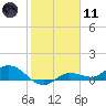 Tide chart for Rockland Key, Rockland Channel Bridge, Florida on 2024/01/11