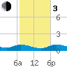 Tide chart for Rockland Key, Rockland Channel Bridge, Florida on 2024/01/3