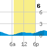 Tide chart for Rockland Key, Rockland Channel Bridge, Florida on 2024/01/6