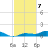 Tide chart for Rockland Key, Rockland Channel Bridge, Florida on 2024/01/7