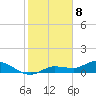 Tide chart for Rockland Key, Rockland Channel Bridge, Florida on 2024/01/8