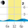 Tide chart for Rockland Key, Rockland Channel Bridge, Florida on 2024/02/2