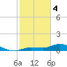 Tide chart for Rockland Key, Rockland Channel Bridge, Florida on 2024/02/4