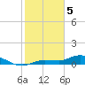 Tide chart for Rockland Key, Rockland Channel Bridge, Florida on 2024/02/5