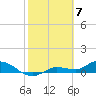 Tide chart for Rockland Key, Rockland Channel Bridge, Florida on 2024/02/7