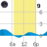 Tide chart for Rockland Key, Rockland Channel Bridge, Florida on 2024/02/9