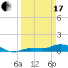 Tide chart for Rockland Key, Rockland Channel Bridge, Florida on 2024/03/17