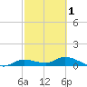 Tide chart for Rockland Key, Rockland Channel Bridge, Florida on 2024/03/1