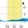 Tide chart for Rockland Key, Rockland Channel Bridge, Florida on 2024/03/4