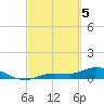 Tide chart for Rockland Key, Rockland Channel Bridge, Florida on 2024/03/5