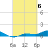 Tide chart for Rockland Key, Rockland Channel Bridge, Florida on 2024/03/6