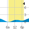 Tide chart for Rockland Key, Rockland Channel Bridge, Florida on 2024/04/4