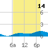 Tide chart for Rockland Key, Rockland Channel Bridge, Florida on 2024/05/14