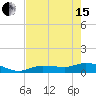Tide chart for Rockland Key, Rockland Channel Bridge, Florida on 2024/05/15