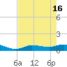 Tide chart for Rockland Key, Rockland Channel Bridge, Florida on 2024/05/16