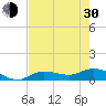 Tide chart for Rockland Key, Rockland Channel Bridge, Florida on 2024/05/30