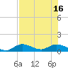 Tide chart for Rockland Key, Rockland Channel Bridge, Florida on 2025/07/16