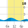 Tide chart for Rockland Key, Rockland Channel Bridge, Florida on 2025/07/18