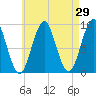 Tide chart for Rockland Harbor, Maine on 2022/04/29