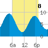 Tide chart for Rockland Harbor, Maine on 2022/04/8