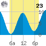 Tide chart for Rockland Harbor, Maine on 2024/05/23