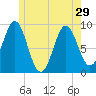 Tide chart for Rockland Harbor, Maine on 2024/05/29