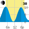 Tide chart for Rockland Harbor, Maine on 2024/05/30