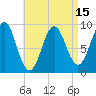 Tide chart for Rockland Harbor, Maine on 2025/04/15