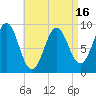Tide chart for Rockland Harbor, Maine on 2025/04/16