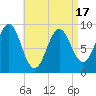 Tide chart for Rockland Harbor, Maine on 2025/04/17