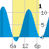 Tide chart for Rockland Harbor, Maine on 2025/04/1