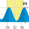 Tide chart for Rockland Harbor, Maine on 2025/04/23