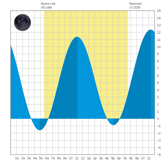 Tide chart for Rockland Harbor on 2025/04/27
