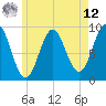 Tide chart for Rockland Harbor, Maine on 2025/05/12