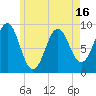 Tide chart for Rockland Harbor, Maine on 2025/05/16