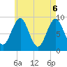 Tide chart for Rockland Harbor, Maine on 2025/05/6
